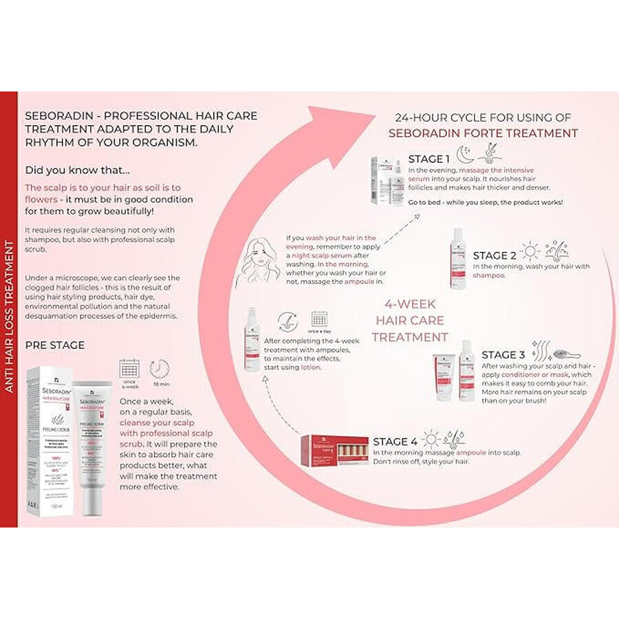 Treatment against hair loss Seboradin Forte, 14 vials x 5.5 ml, Lara