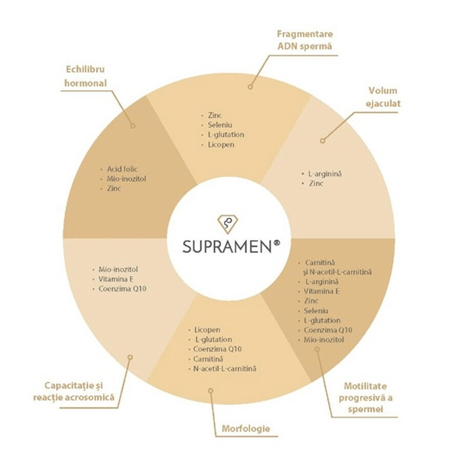 Supramen, 120 capsules