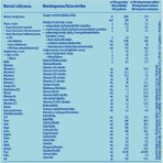 Nestle NAN Optipro 2, Latte di proseguimento per lattanti oltre i 6 mesi, 650 g Nestle NAN Optipro 2, Latte di proseguimento per lattanti oltre i 6 mesi, 650 g
