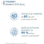 Bioderma Atoderm SOS Spray 200 ml Bioderma Atoderm SOS Spray 200 ml