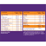 Femibion 2 Pregnancy, 28 tablets and 28 capsules Femibion 2 Pregnancy, 28 tablets and 28 capsules