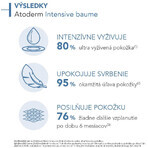 Bioderma Atoderm Intensive Body Balm for atopic and very dry skin 500 ml Bioderma Atoderm Intensive Body Balm for atopic and very dry skin 500 ml