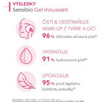 Bioderma Sensibio Sanftes und beruhigendes schäumendes Reinigungsgel für empfindliche Haut 500 ml Bioderma Sensibio Sanftes und beruhigendes schäumendes Reinigungsgel für empfindliche Haut 500 ml