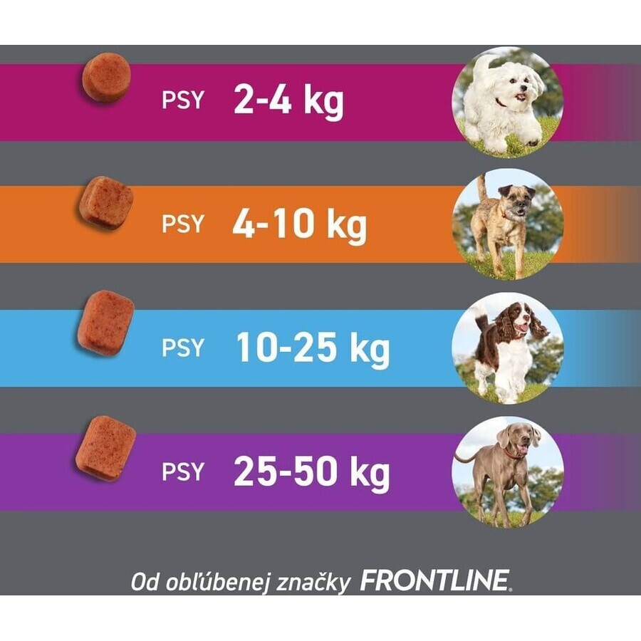 FRONTPRO® antiparasitic chewable tablets for dogs (4-10 kg) 1×3 tbl, antiparasitic tablets